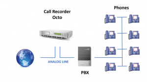 The Call Recorder Octo can record directly from Analogue lines before the PBX