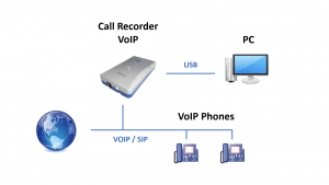 Vidicode UK Call Recorder VoIP