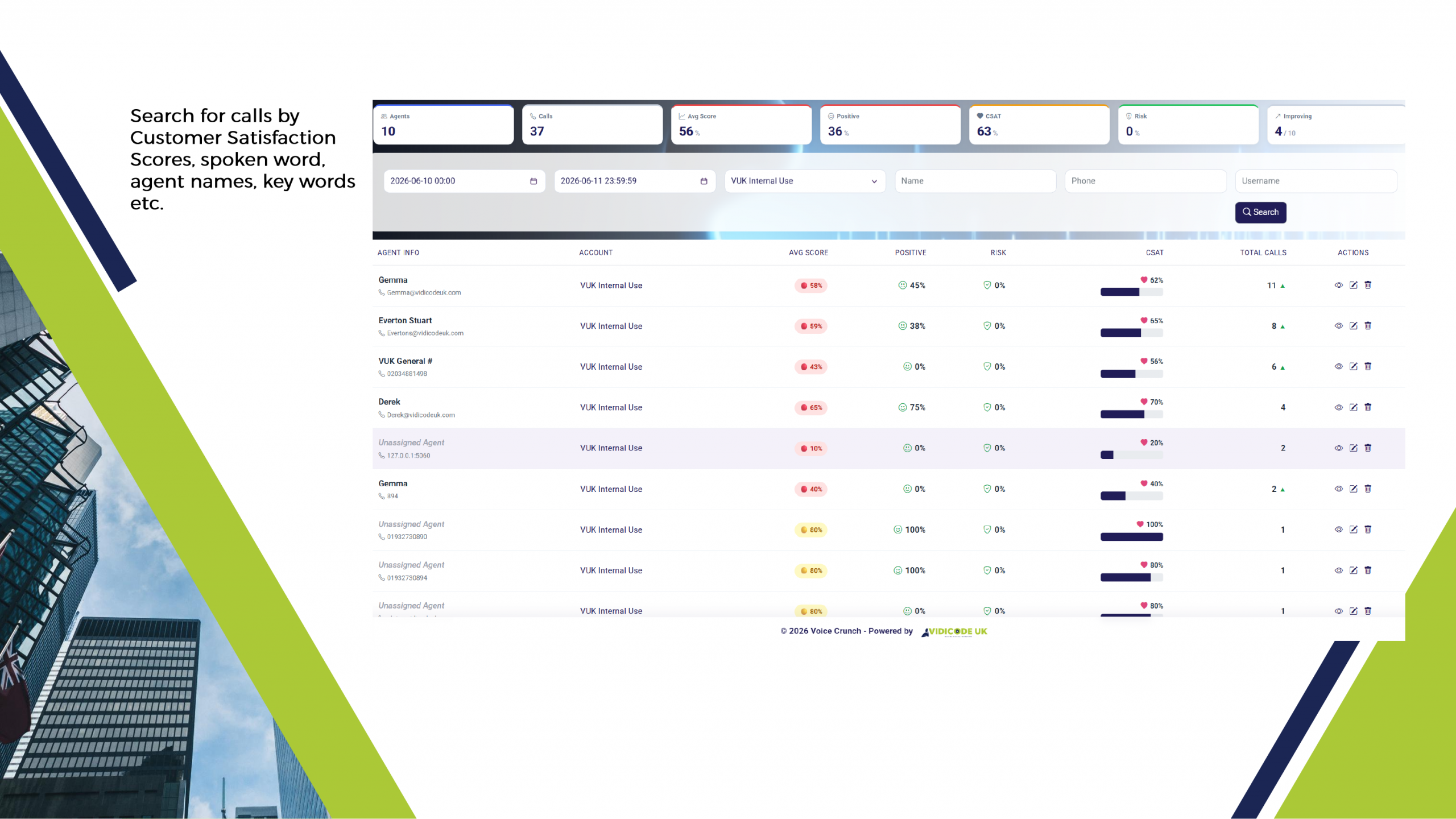 Dashboard-style hero showing a call-center analytics table with agent names, scores, and filters; left side features decorative green and navy diagonal panels and the text about searching by satisfaction scores.